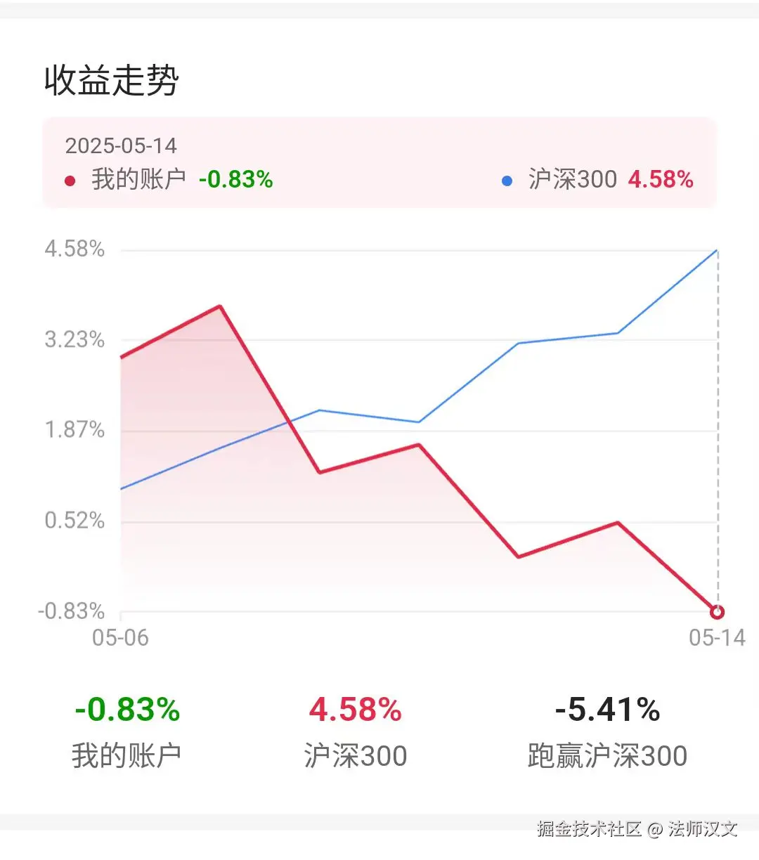 法师汉文于2025-05-15 14:50发布的图片