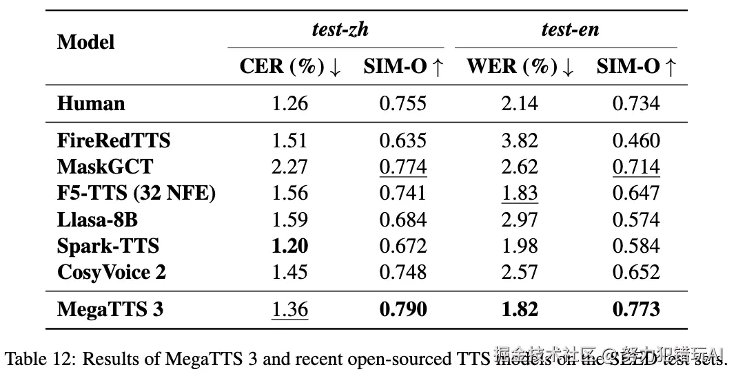 努力犯错玩AI于2025-03-31 08:35发布的图片