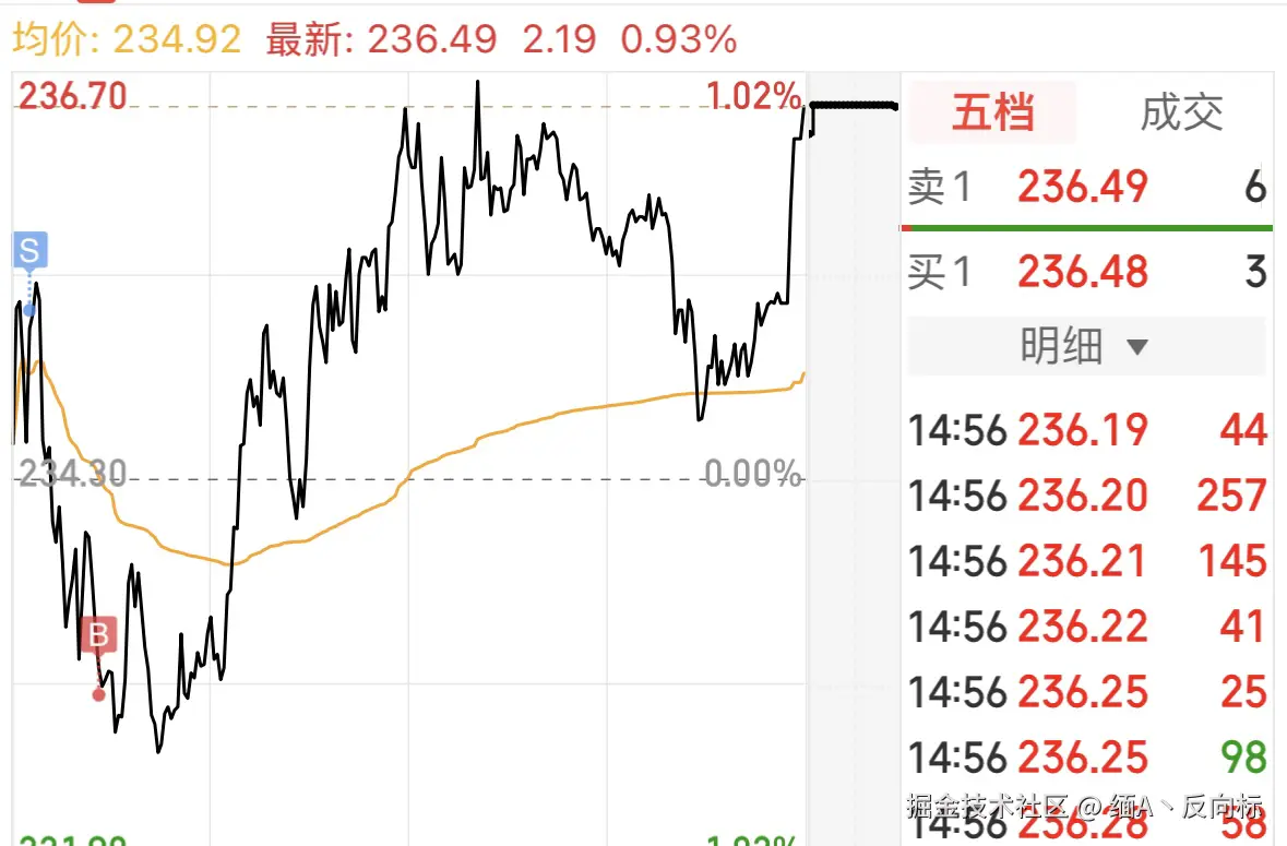 缅A丶反向标于2025-08-13 15:02发布的图片