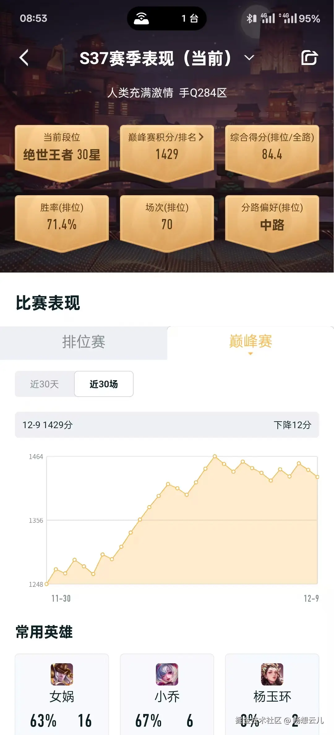 畅想云儿于2024-12-10 08:56发布的图片