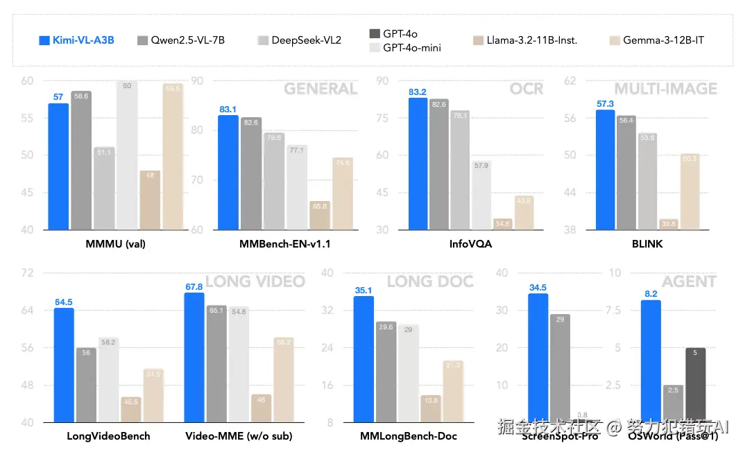 努力犯错玩AI于2025-04-17 19:16发布的图片