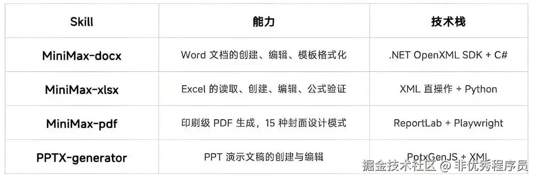 非优秀程序员于2026-03-26 12:17发布的图片