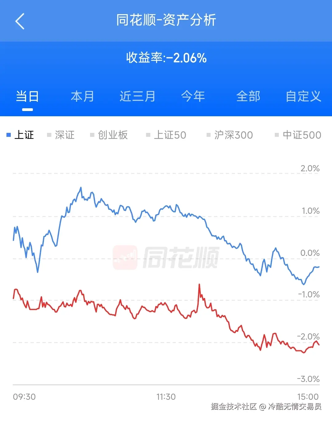 冷酷无情交易员于2024-11-18 07:11发布的图片