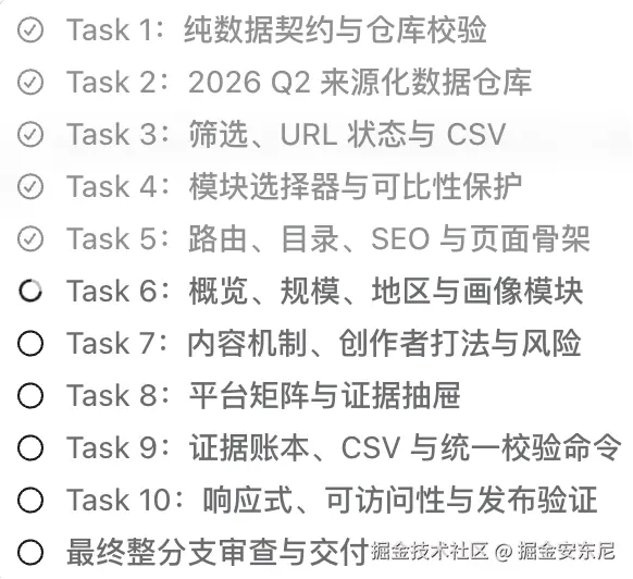 掘金安东尼于2026-07-20 12:01发布的图片