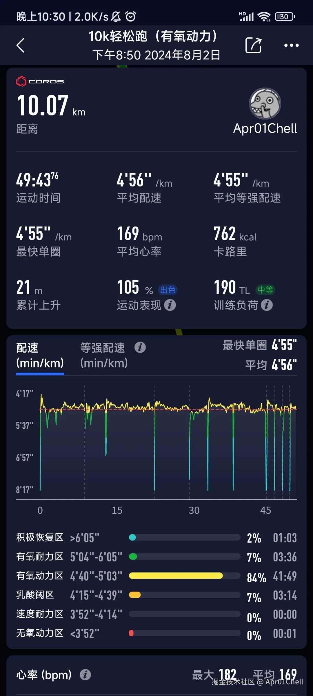 Apr01Chell于2024-08-02 22:35发布的图片
