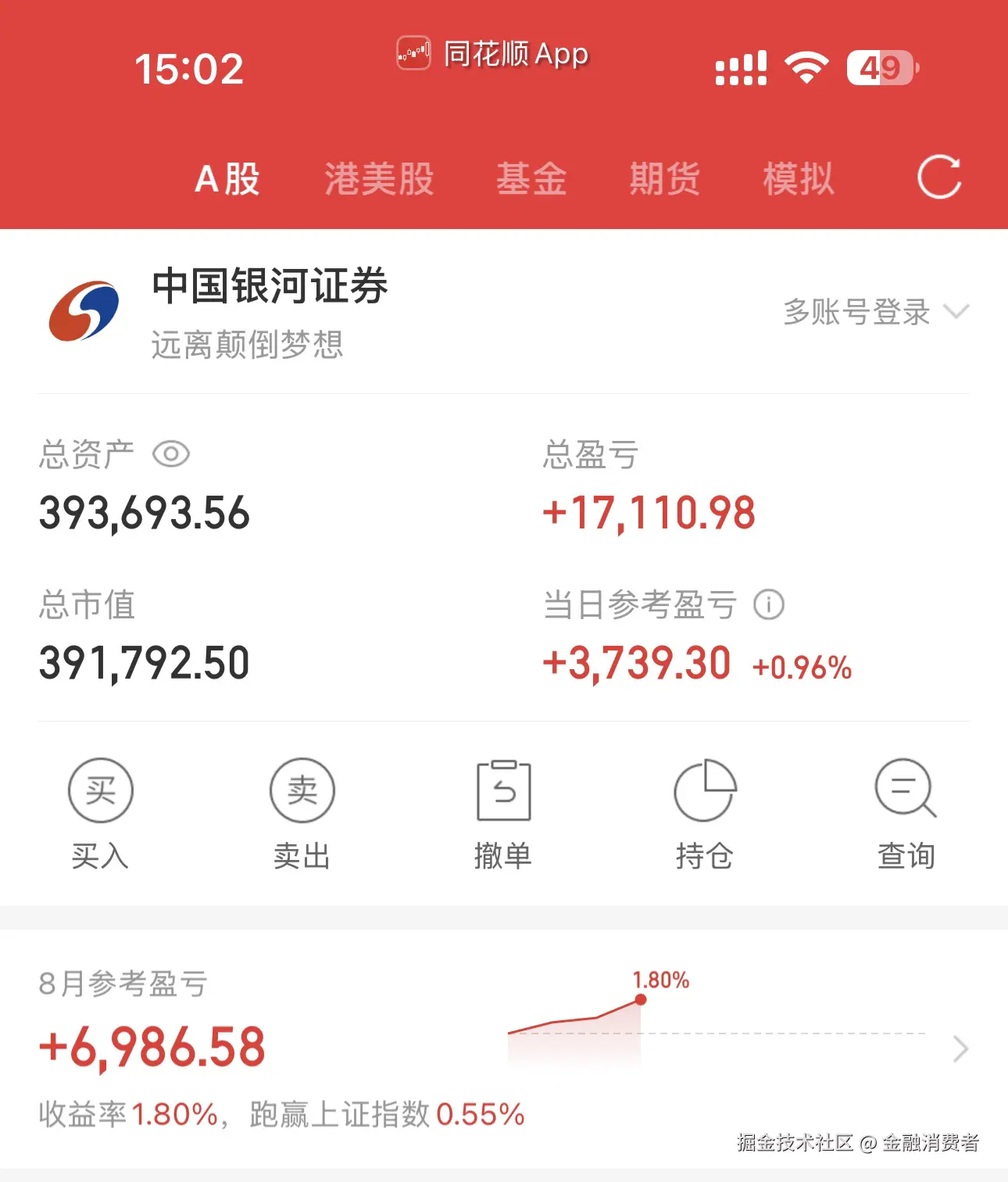 金融消费者于2025-08-05 15:03发布的图片