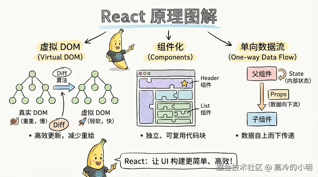 高冷的小明于2026-02-12 15:16发布的图片