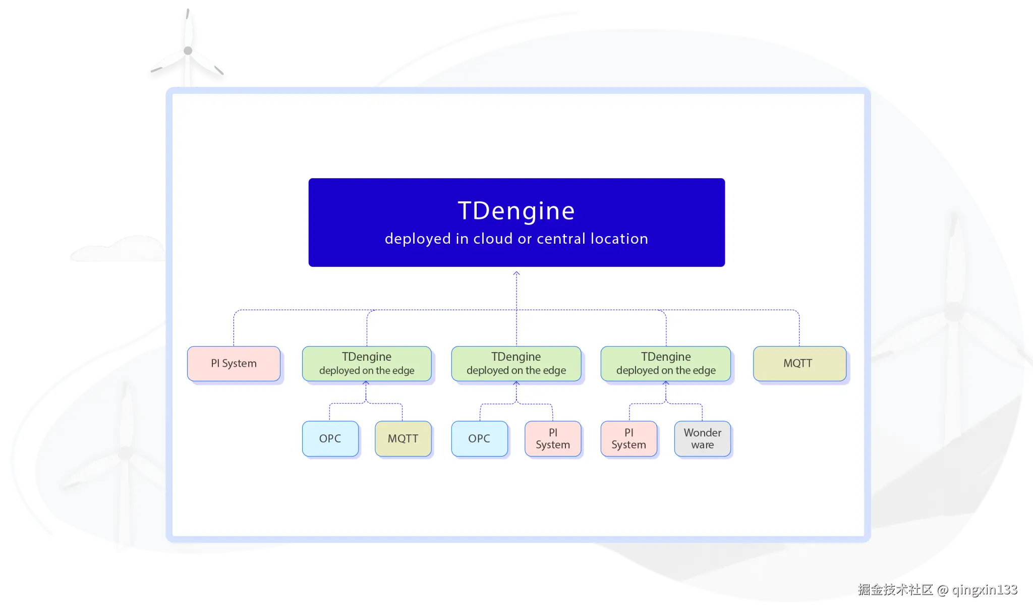安装部署经验总结