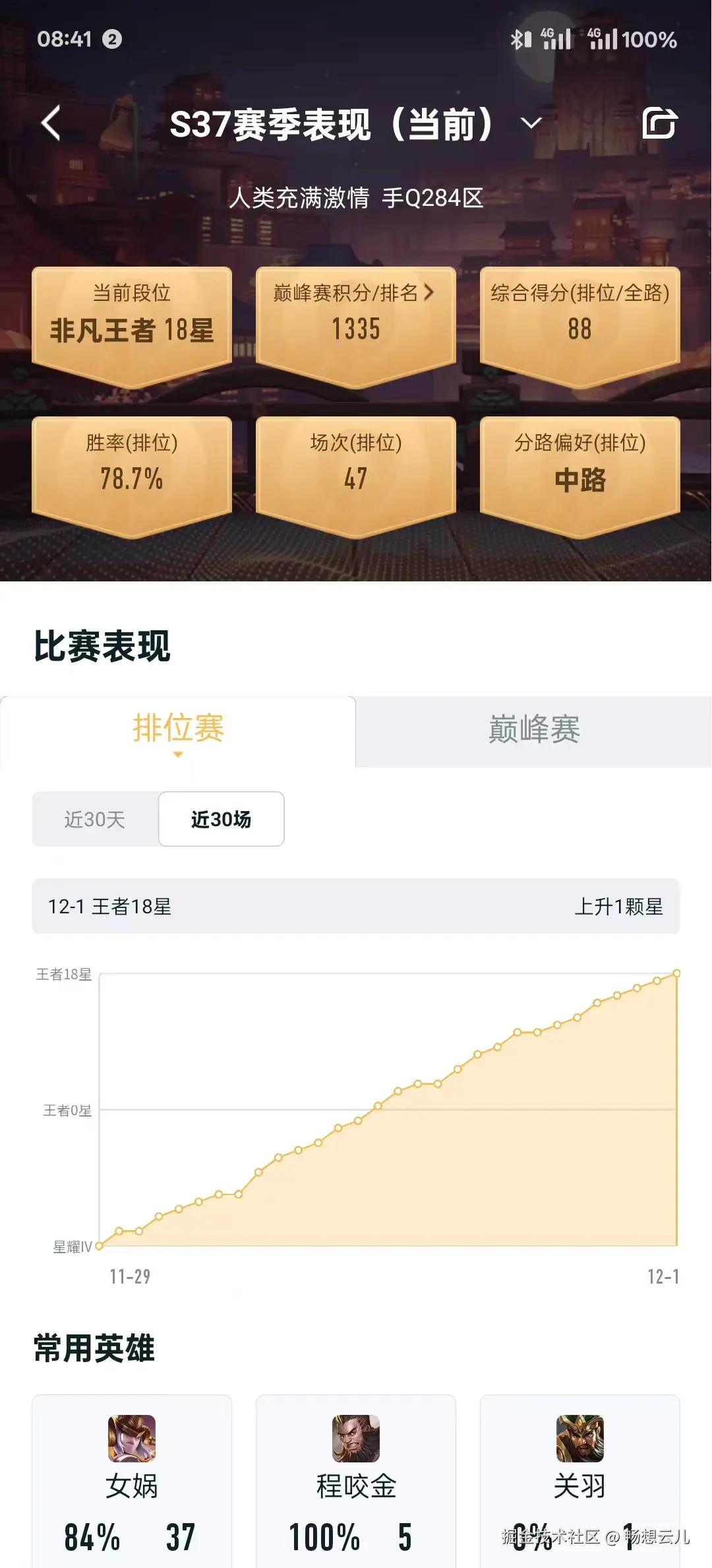 畅想云儿于2024-12-02 15:30发布的图片