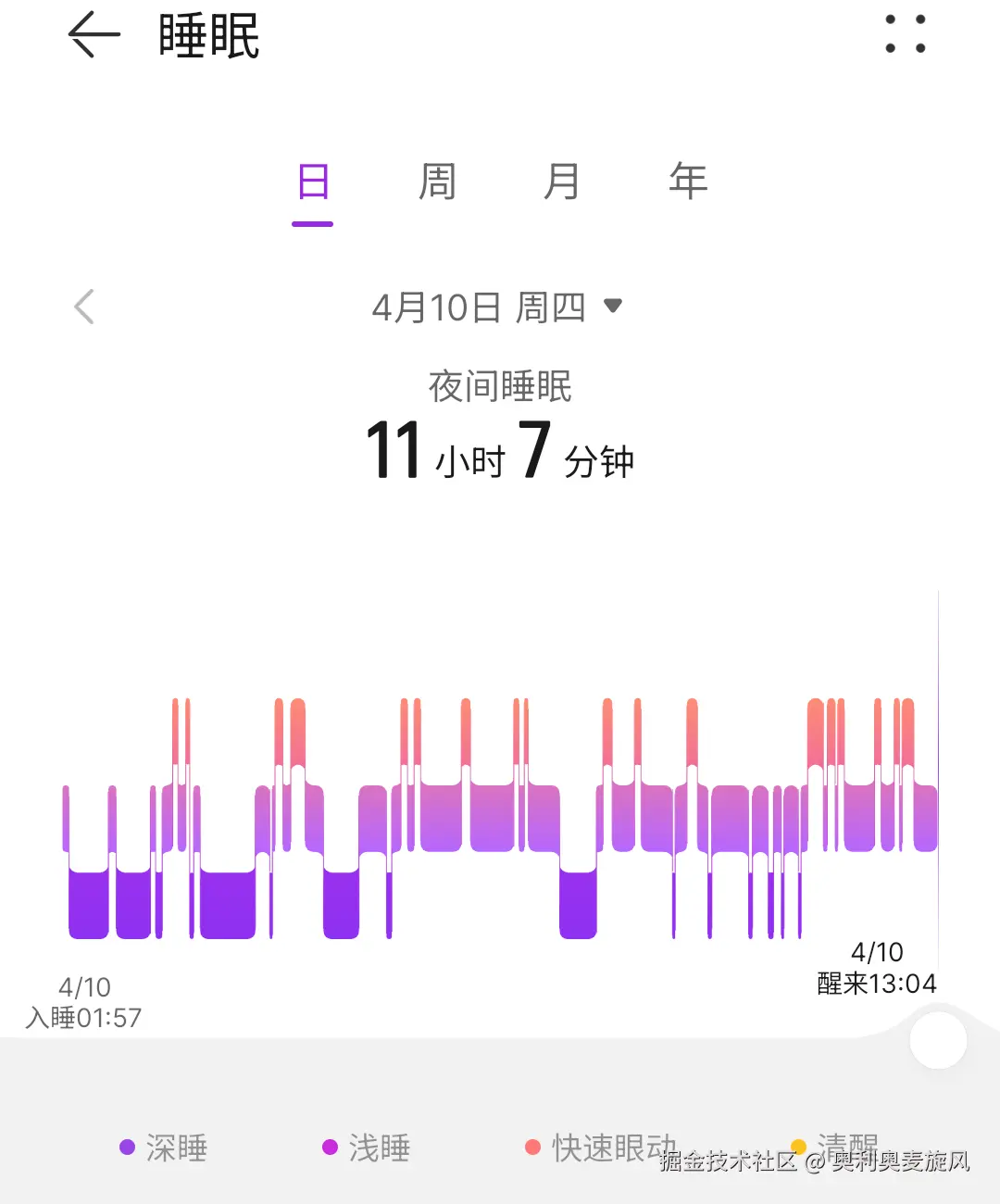奥利奥麦旋风于2025-04-10 18:48发布的图片