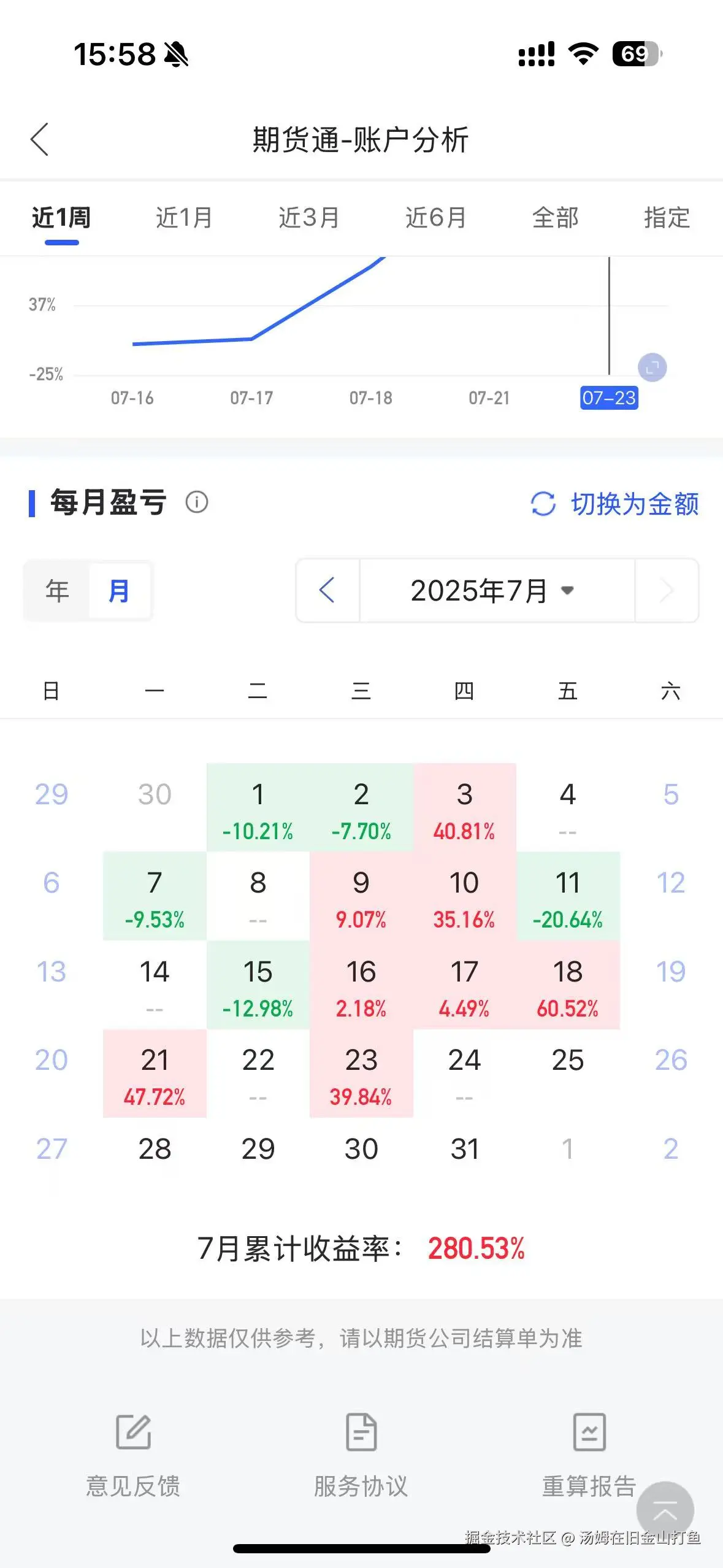 汤姆在旧金山打鱼于2025-07-24 15:59发布的图片