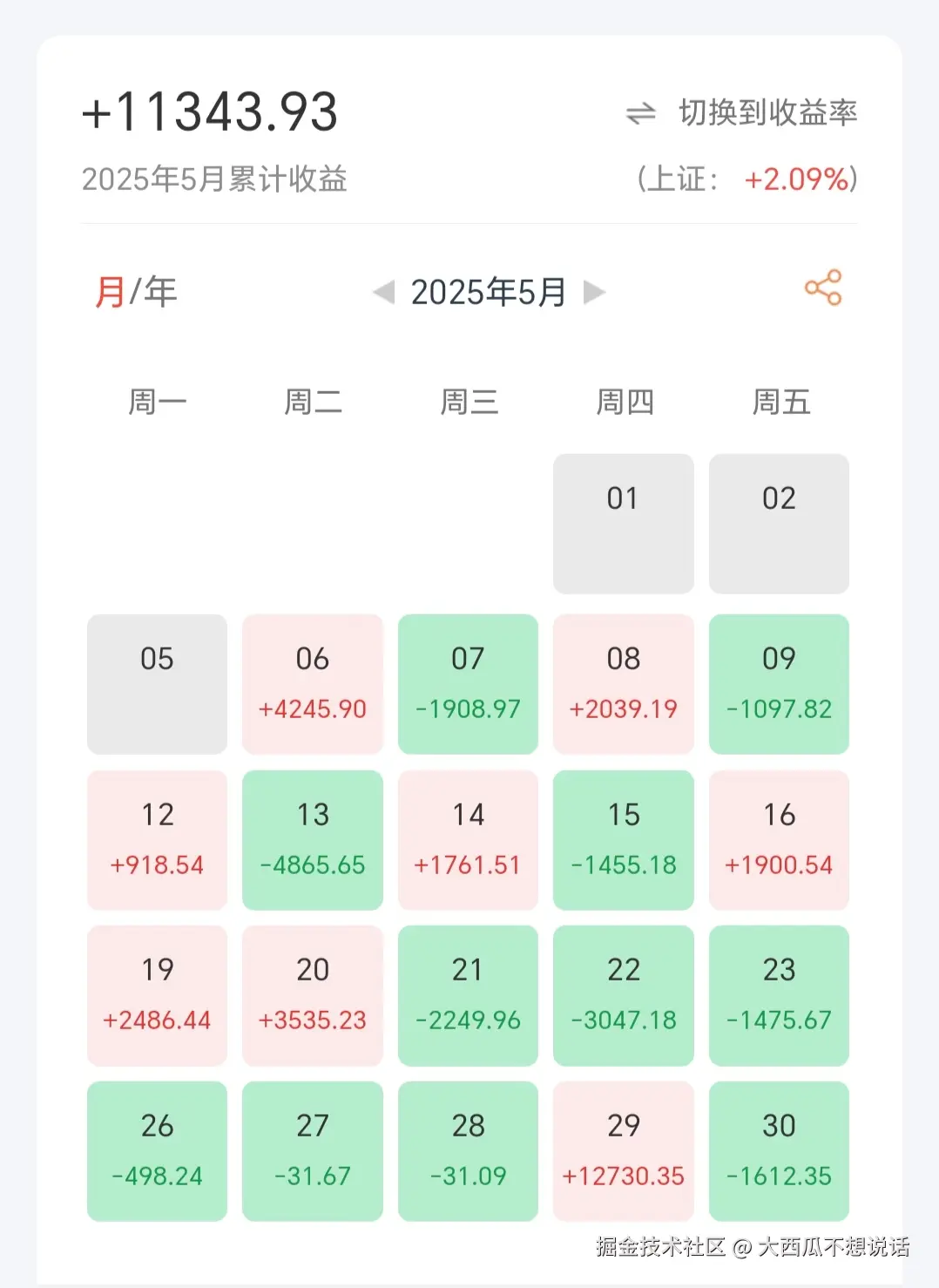 大西瓜不想说话于2025-08-04 06:18发布的图片
