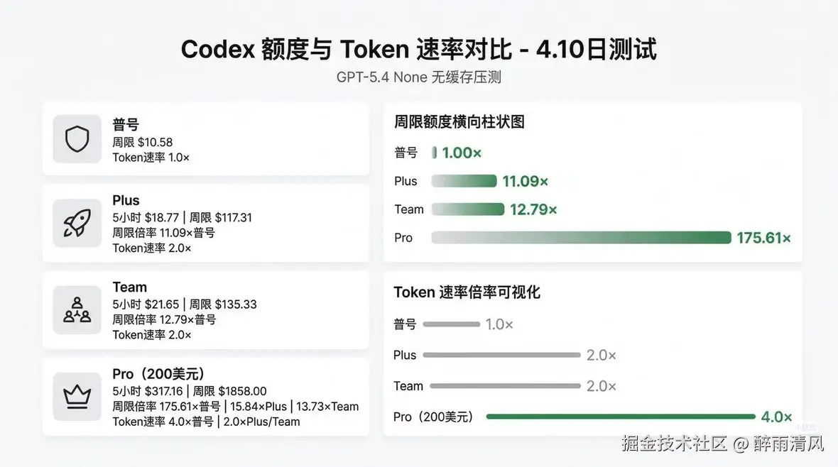 醉雨清风于2026-04-13 20:02发布的图片