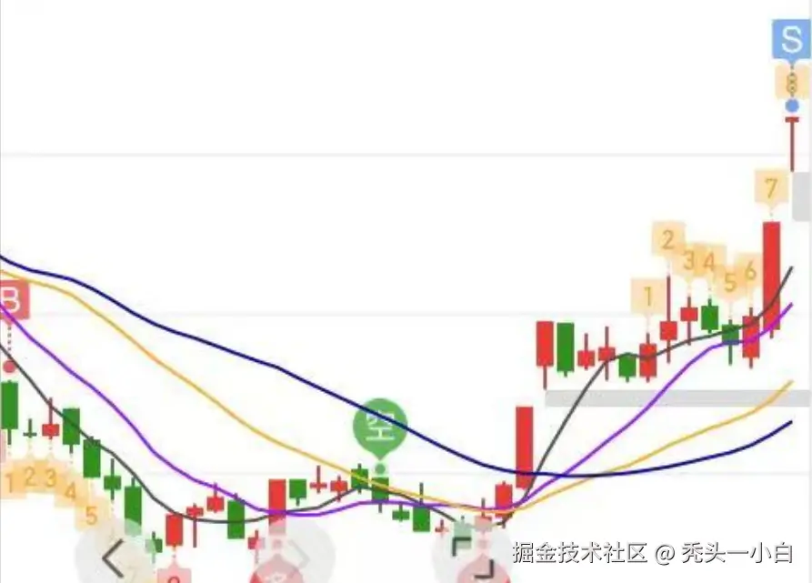 秃头一小白于2025-02-26 16:09发布的图片