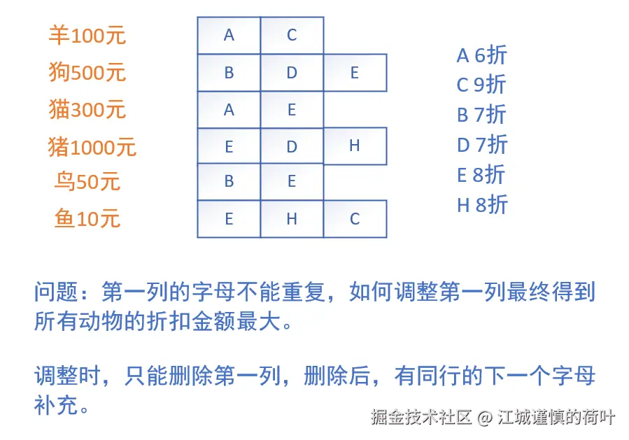 江城谨慎的荷叶于2024-08-30 10:56发布的图片