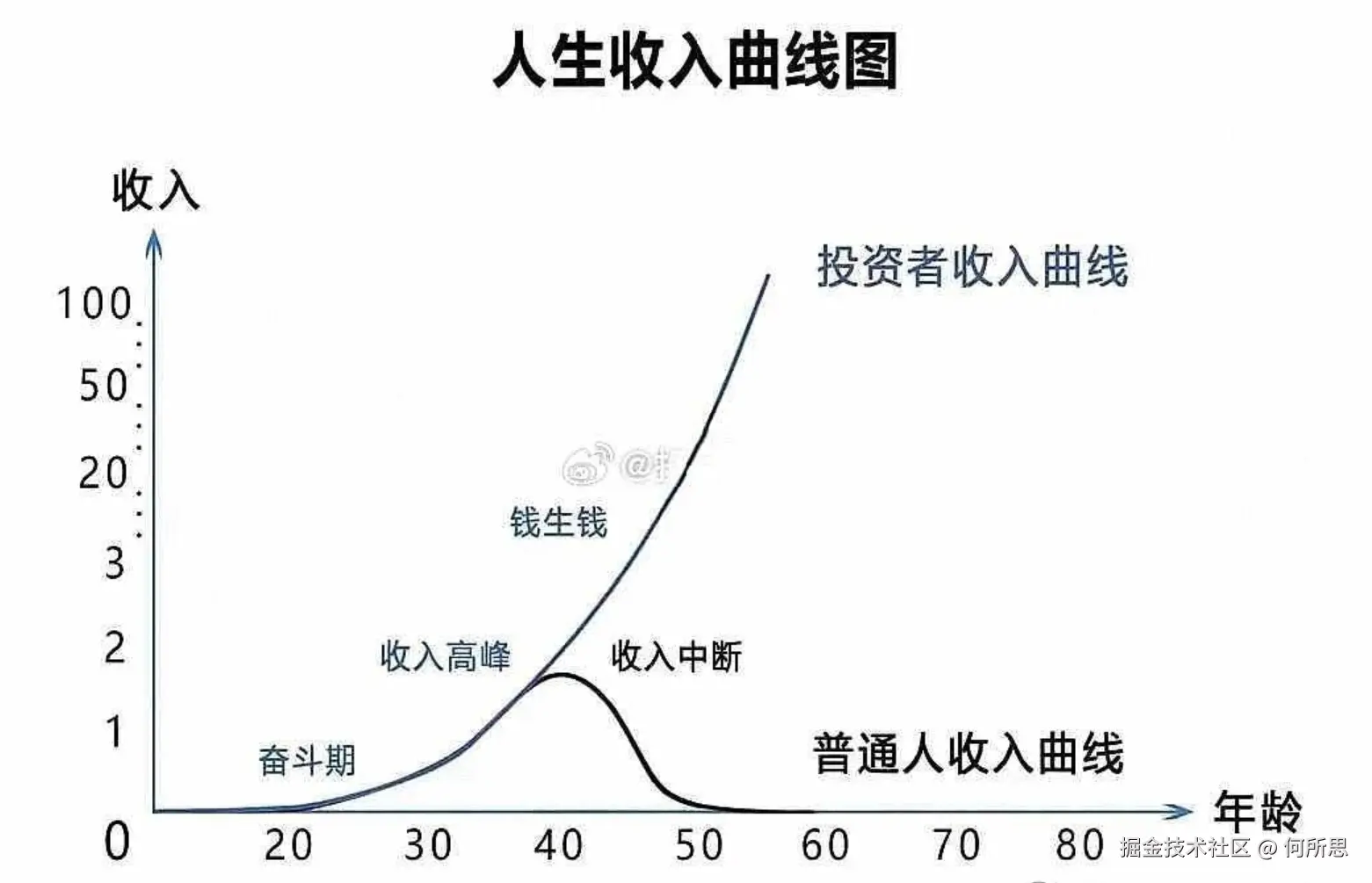何所思于2025-03-17 14:08发布的图片