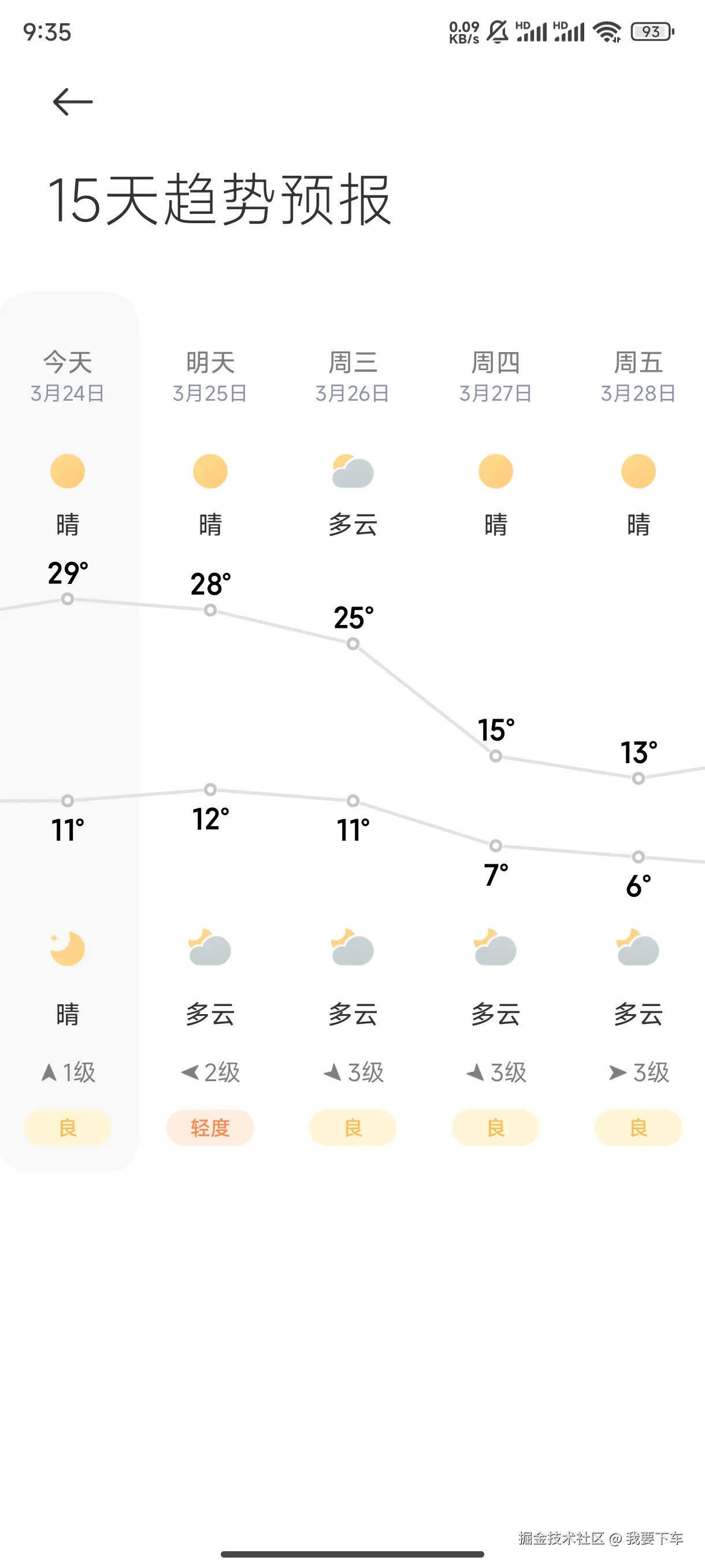 我要下车于2025-03-24 09:36发布的图片