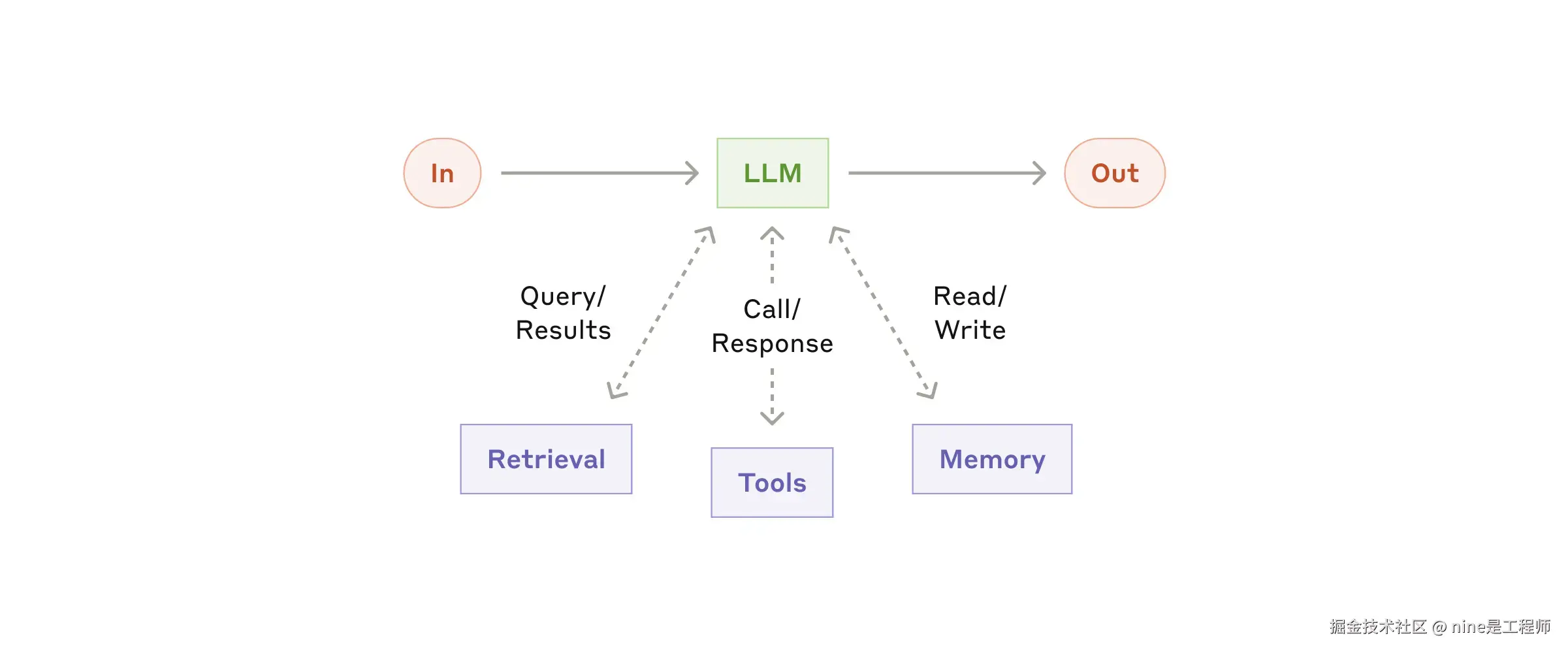 nine是工程师于2025-01-17 21:12发布的图片