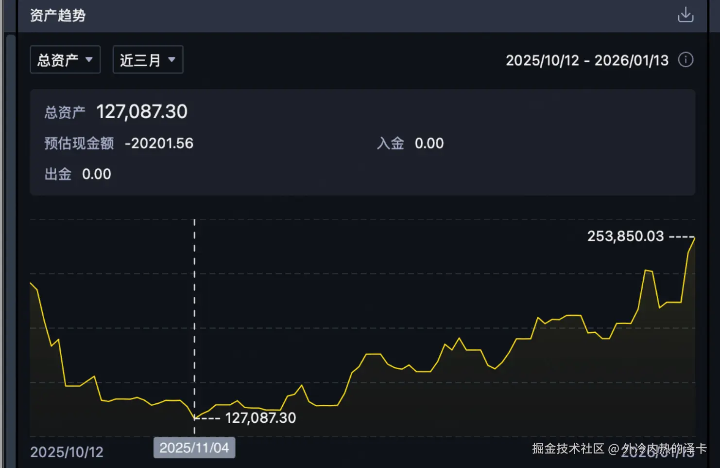 外冷内热的泽卡于2026-01-14 15:31发布的图片