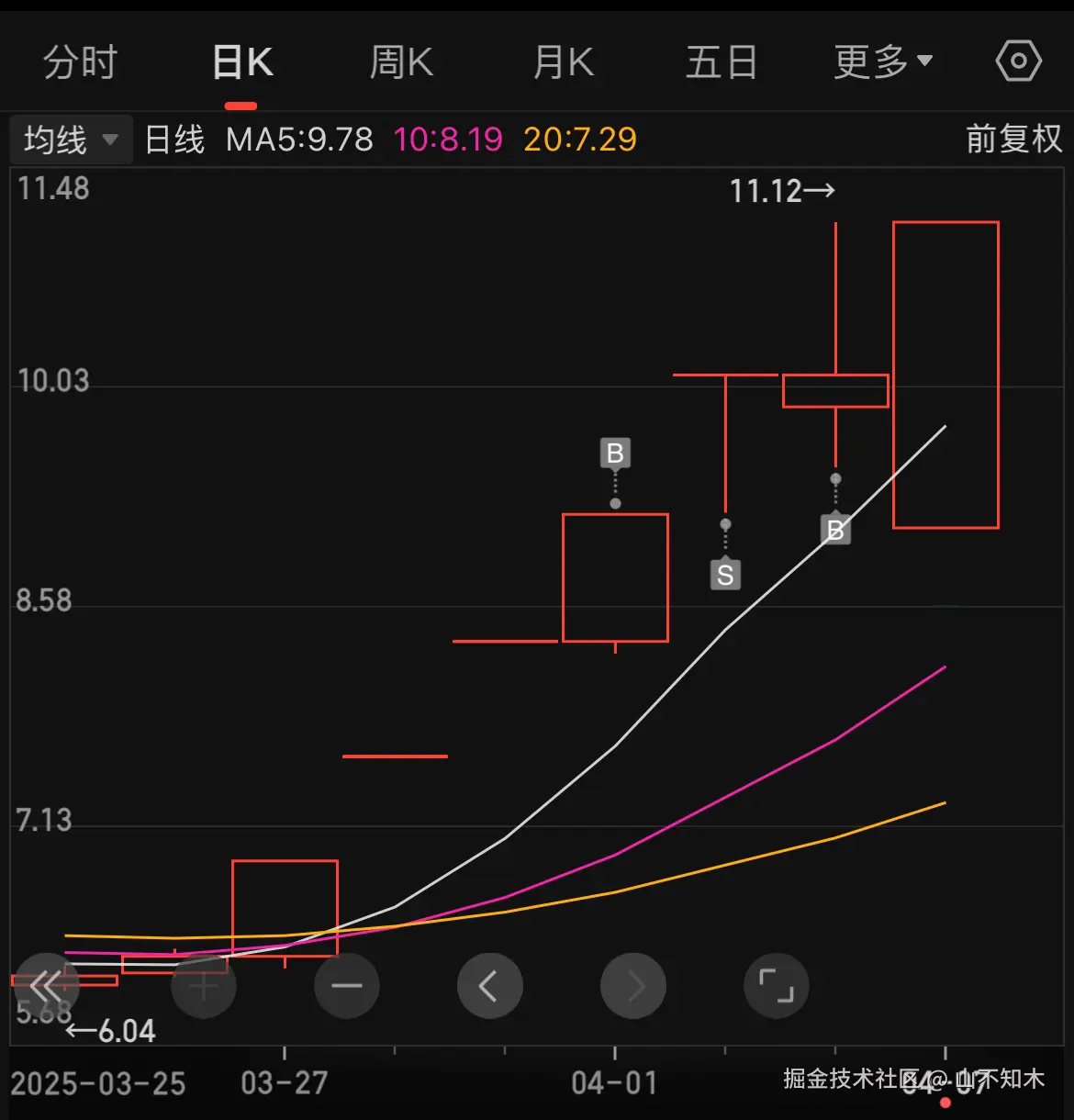 山不知木于2025-04-07 13:53发布的图片