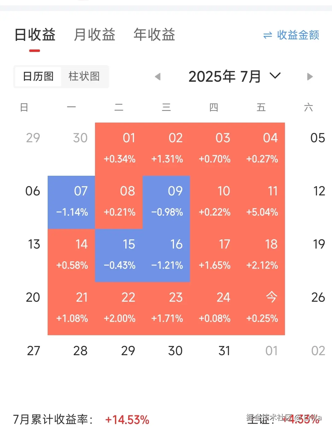 Erika于2025-07-25 16:20发布的图片