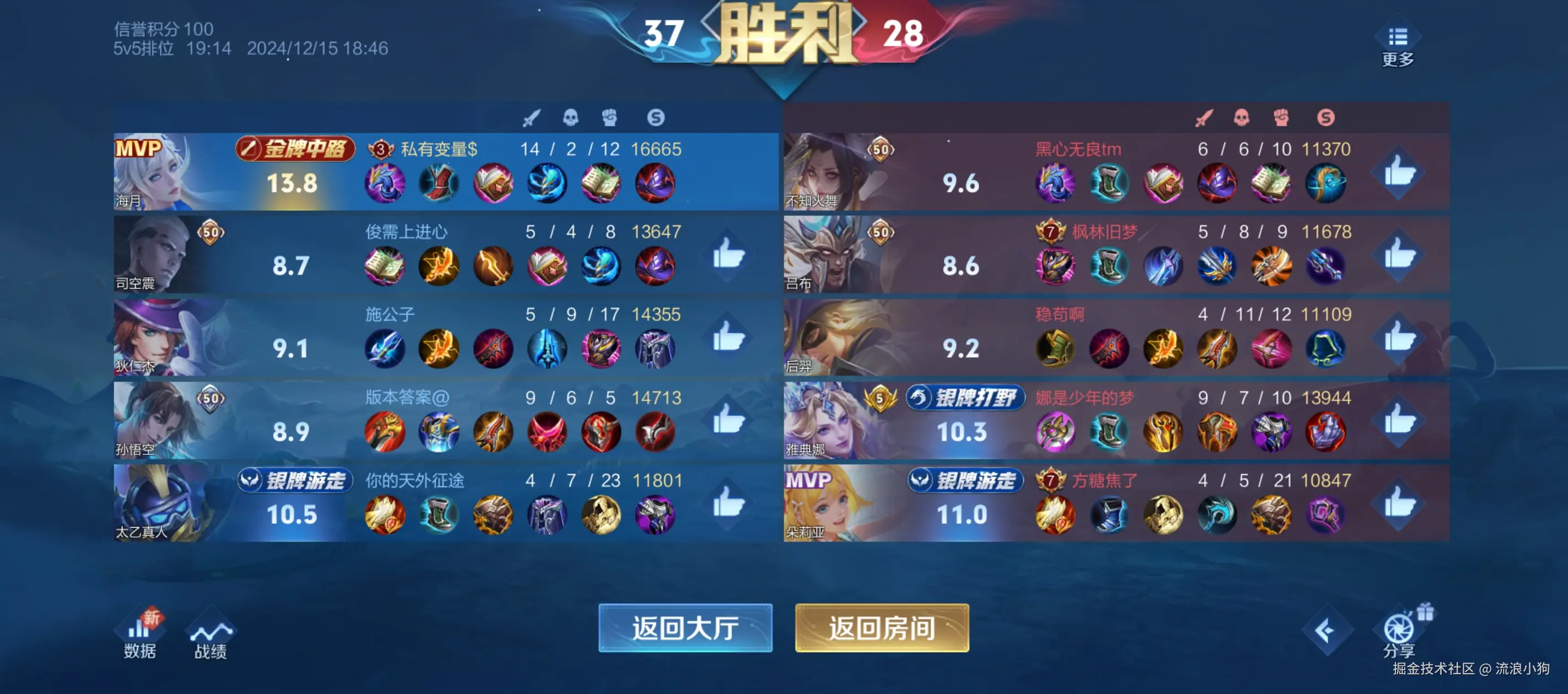 流浪小狗于2024-12-16 09:56发布的图片