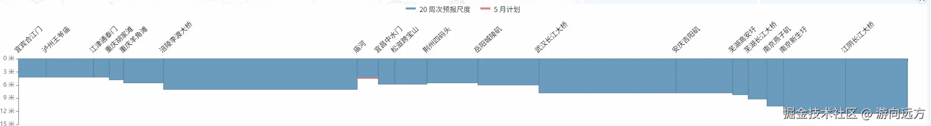 游向远方于2025-05-22 14:34发布的图片