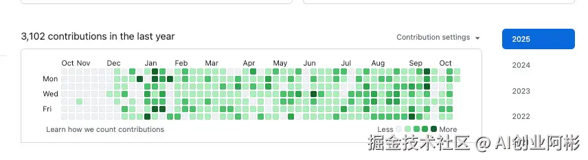 AI创业阿彬于2025-10-20 17:46发布的图片