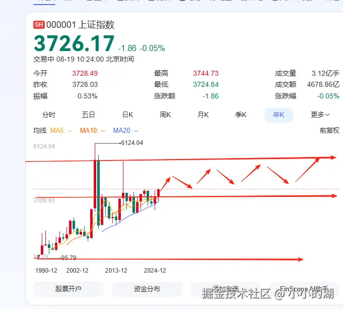 小小的湖于2025-08-19 10:25发布的图片