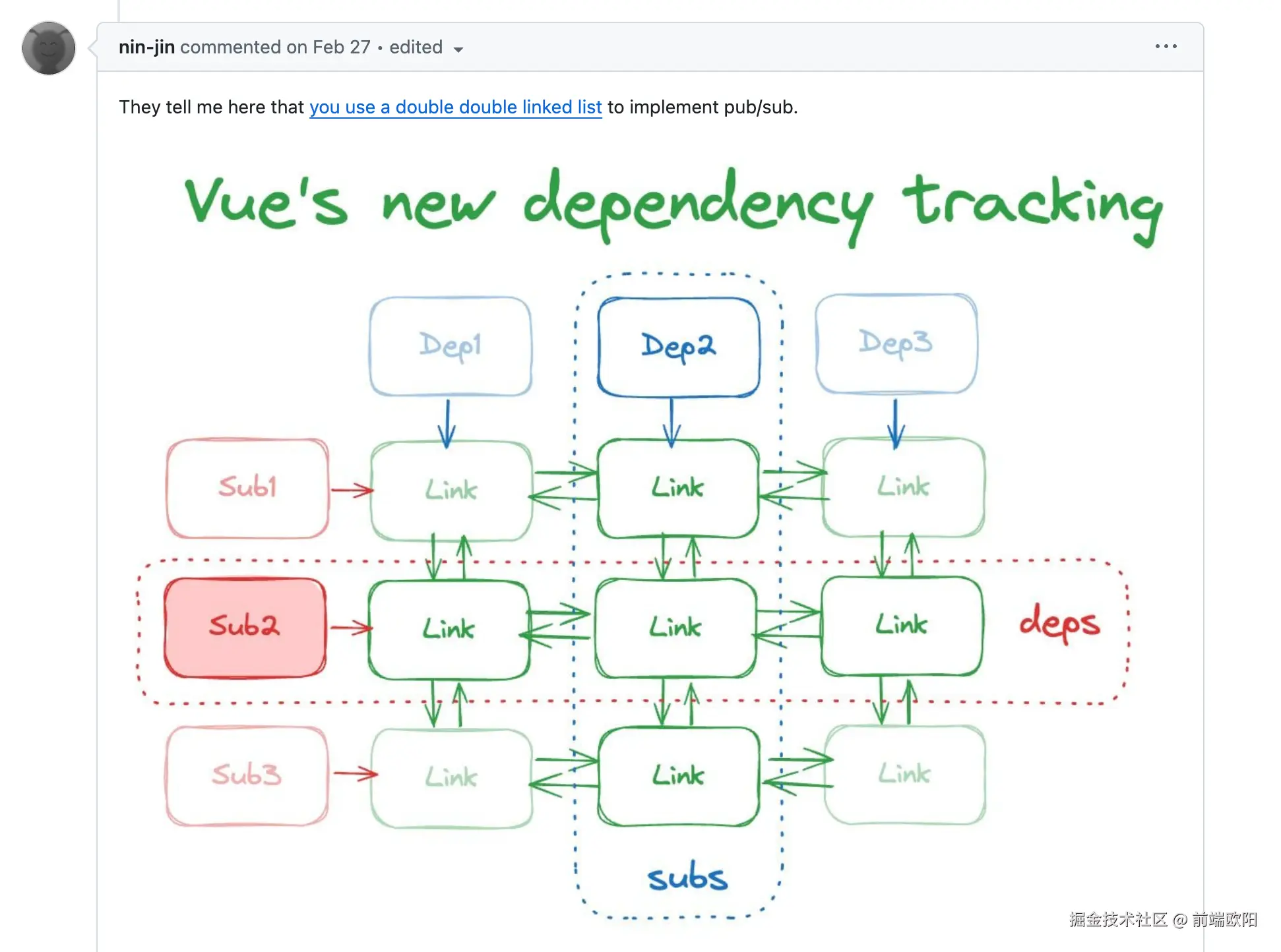 前端欧阳于2024-09-26 22:51发布的图片