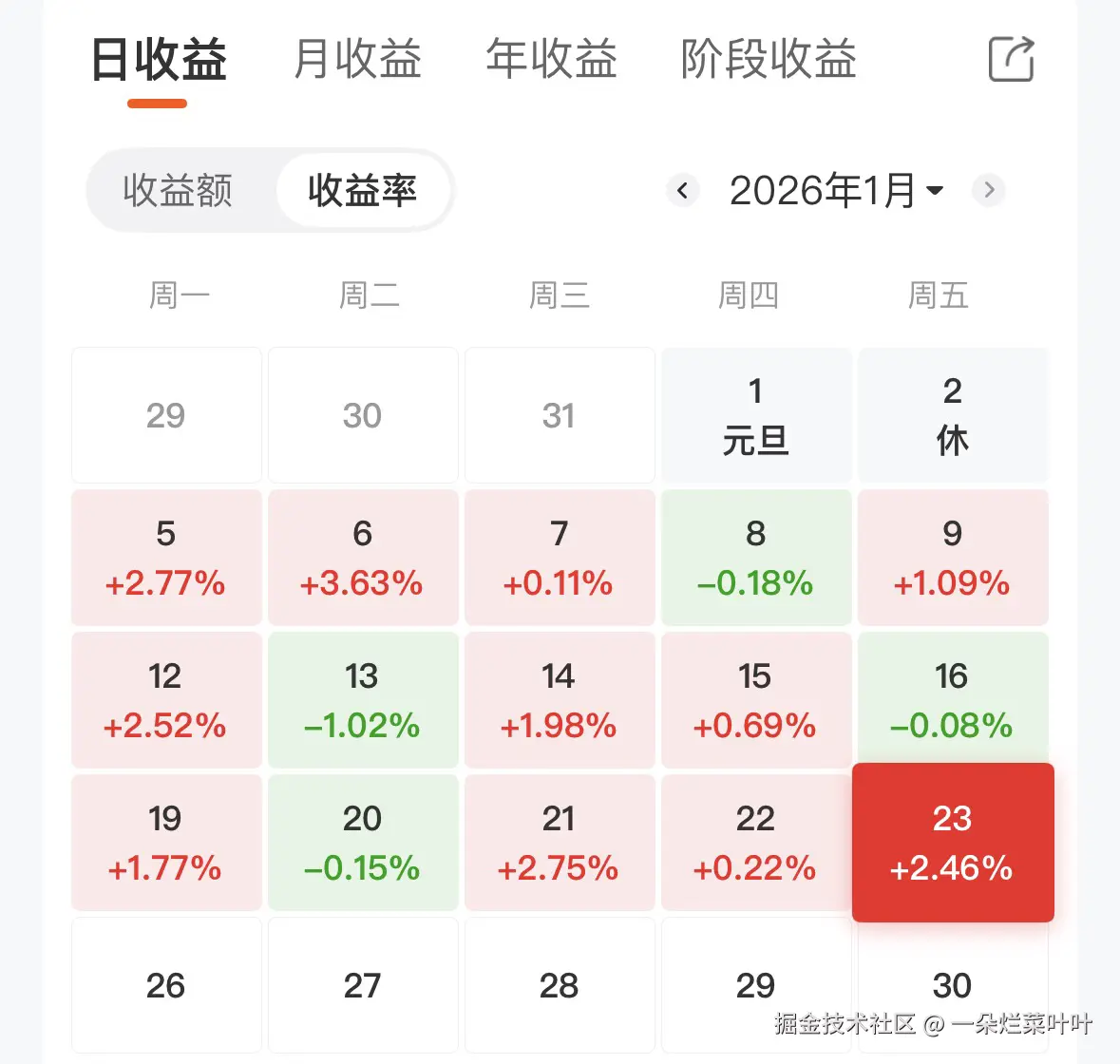 一朵烂菜叶叶于2026-01-23 17:01发布的图片