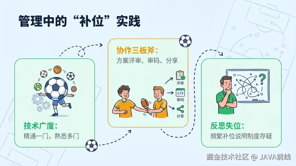 JAVA前线于2026-05-03 22:46发布的图片