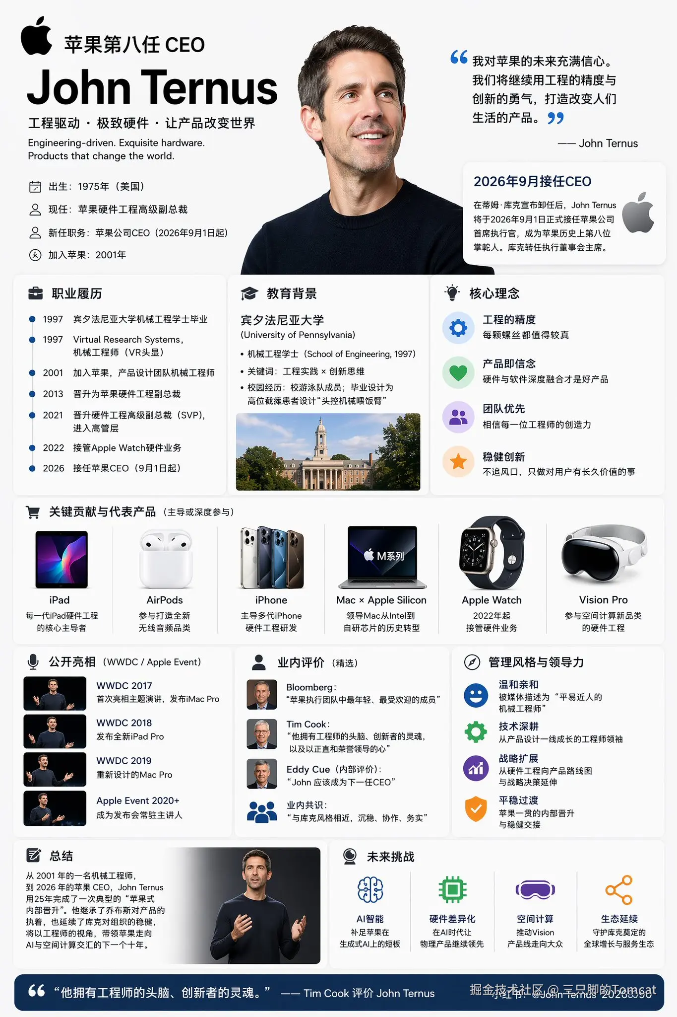 三只脚的Tomcat于2026-04-22 18:29发布的图片