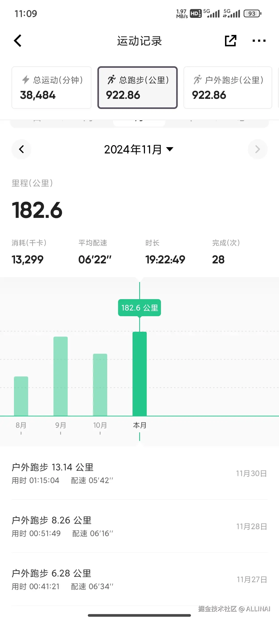 ALLINAI于2024-11-30 11:10发布的图片