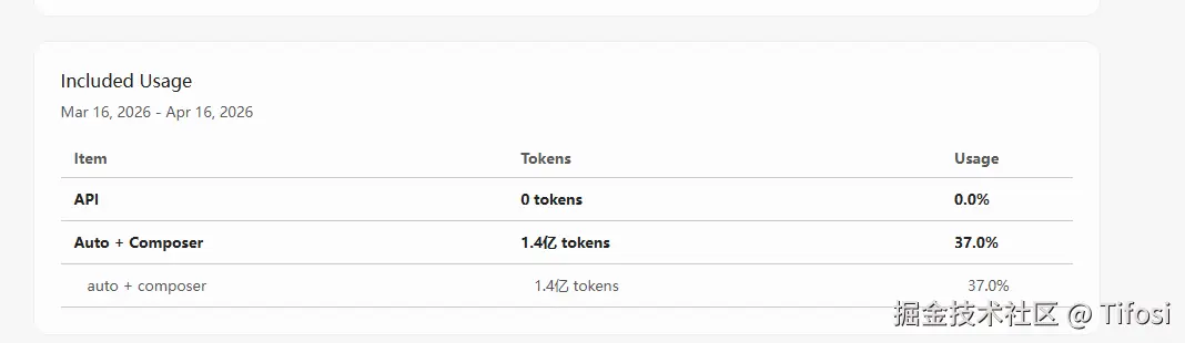 Tifosi于2026-03-27 17:25发布的图片
