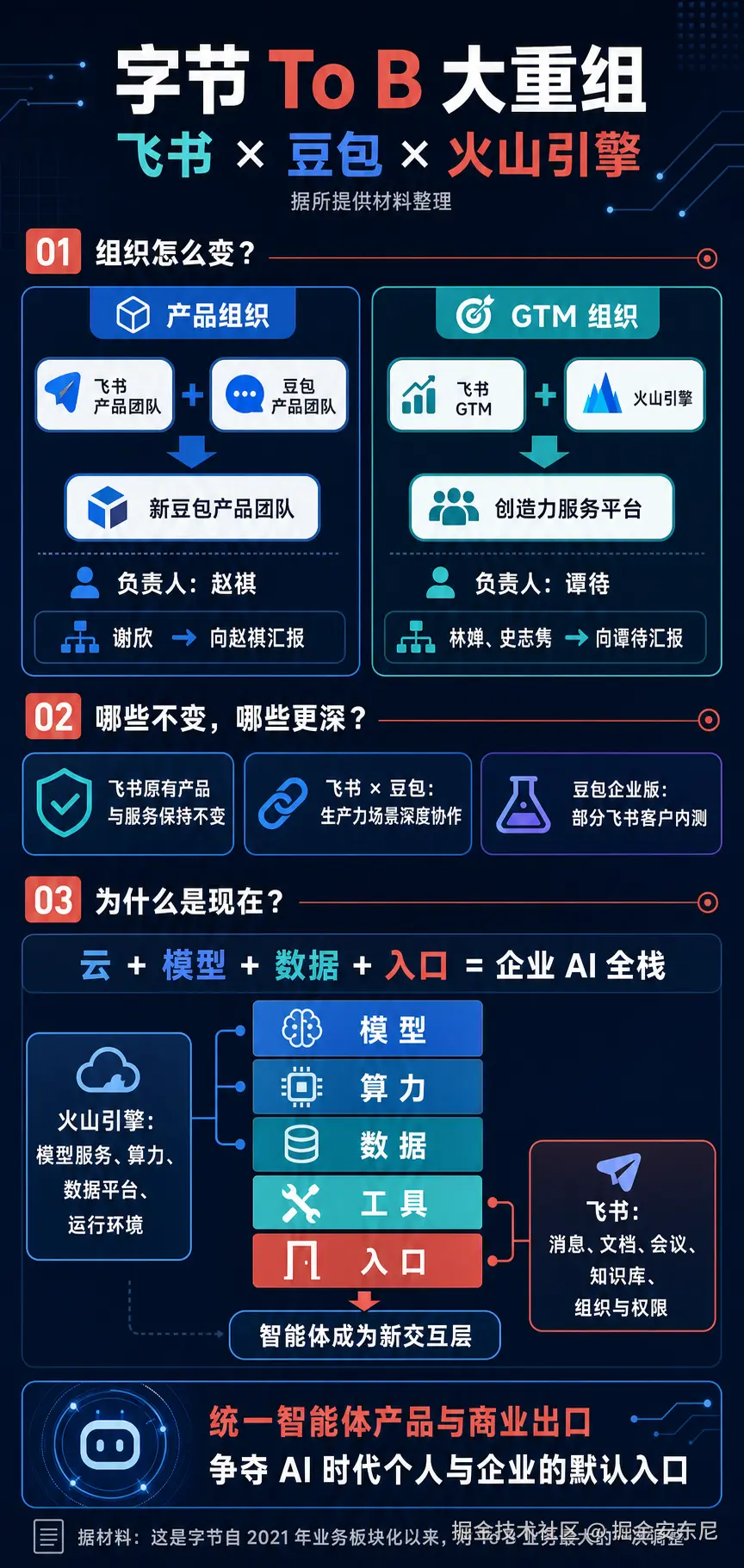 掘金安东尼于2026-07-30 10:13发布的图片