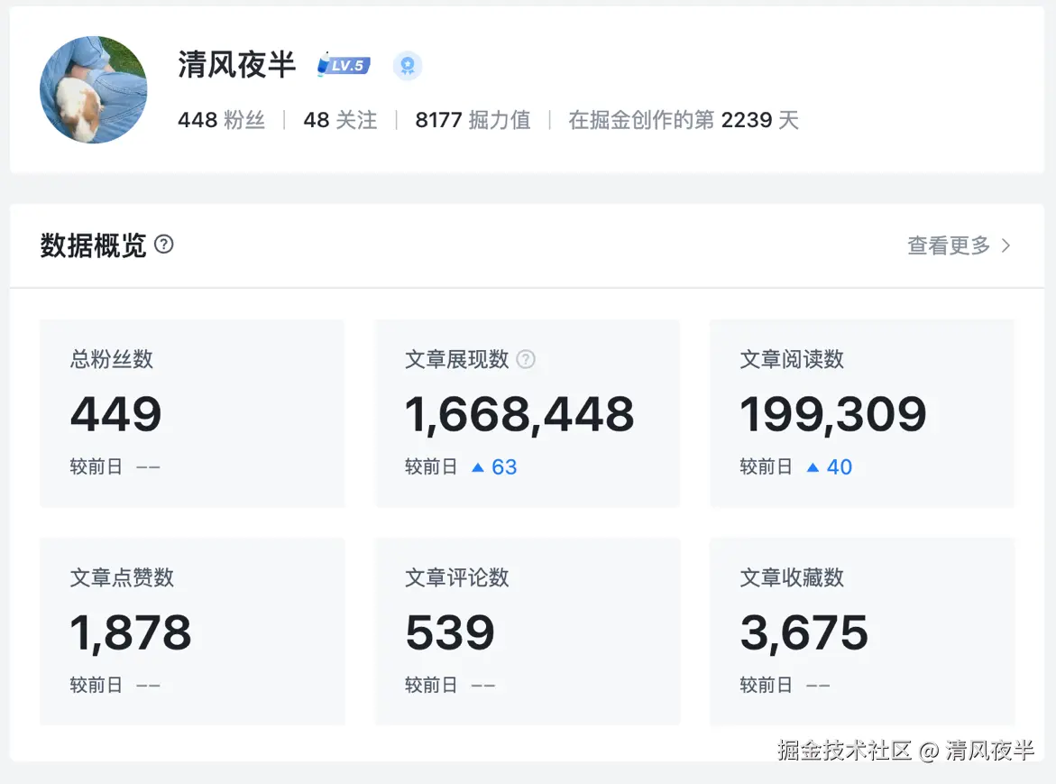 清风夜半于2025-09-01 15:52发布的图片