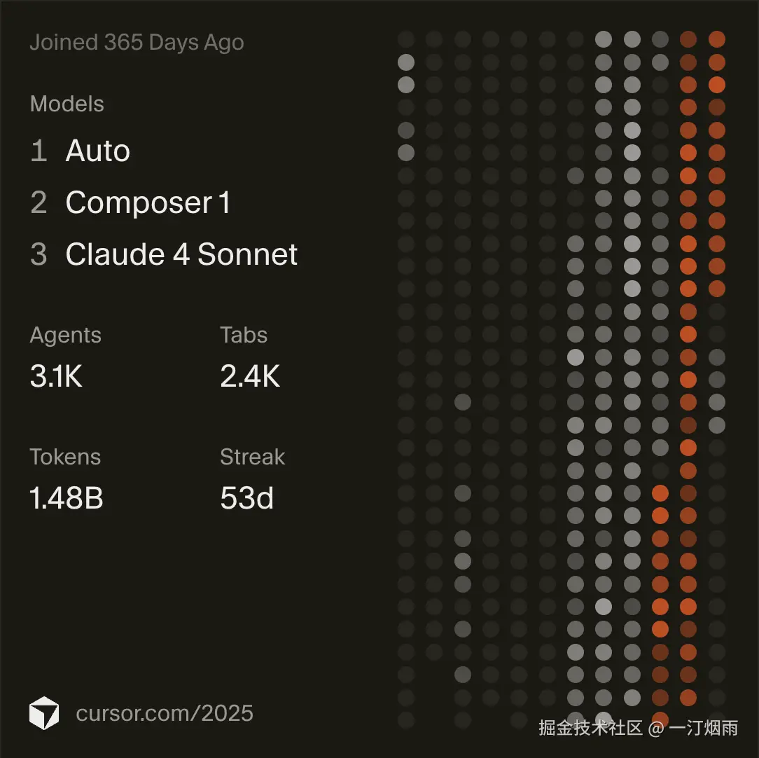 一汀烟雨于2025-12-23 21:41发布的图片