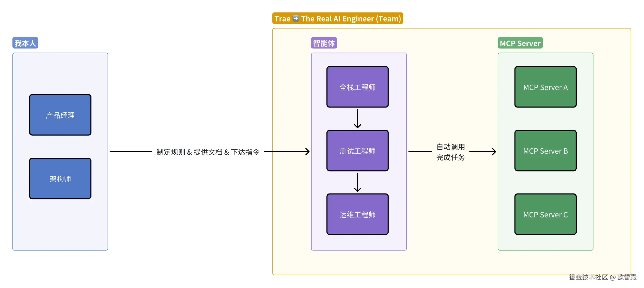 欧雷殿于2025-07-09 08:18发布的图片