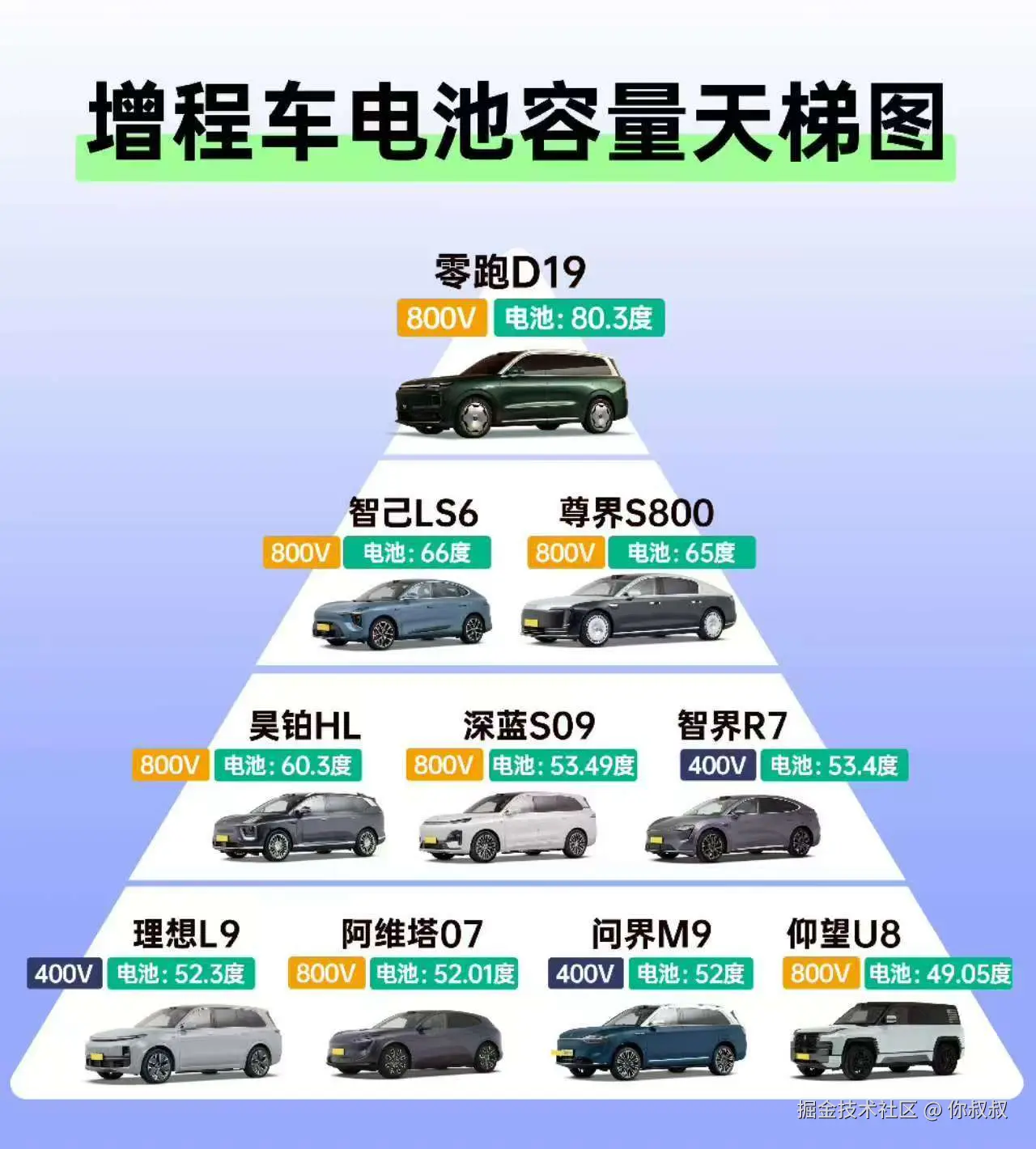 你叔叔于2025-10-17 09:35发布的图片