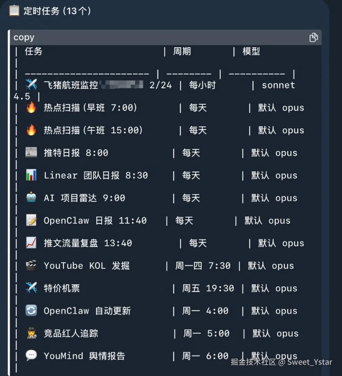 Sweet_Ystar于2026-02-27 14:36发布的图片