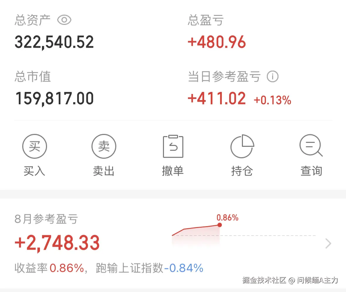 问候缅A主力于2025-08-06 15:03发布的图片