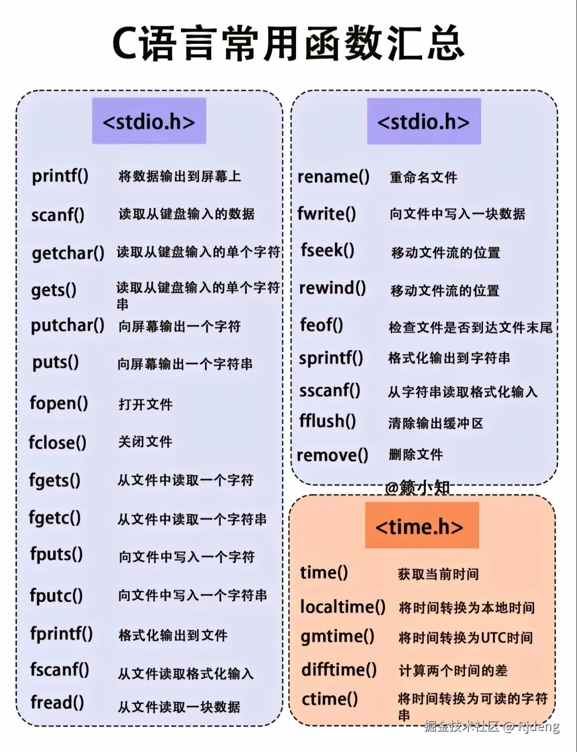 Rjdeng于2024-07-22 19:11发布的图片