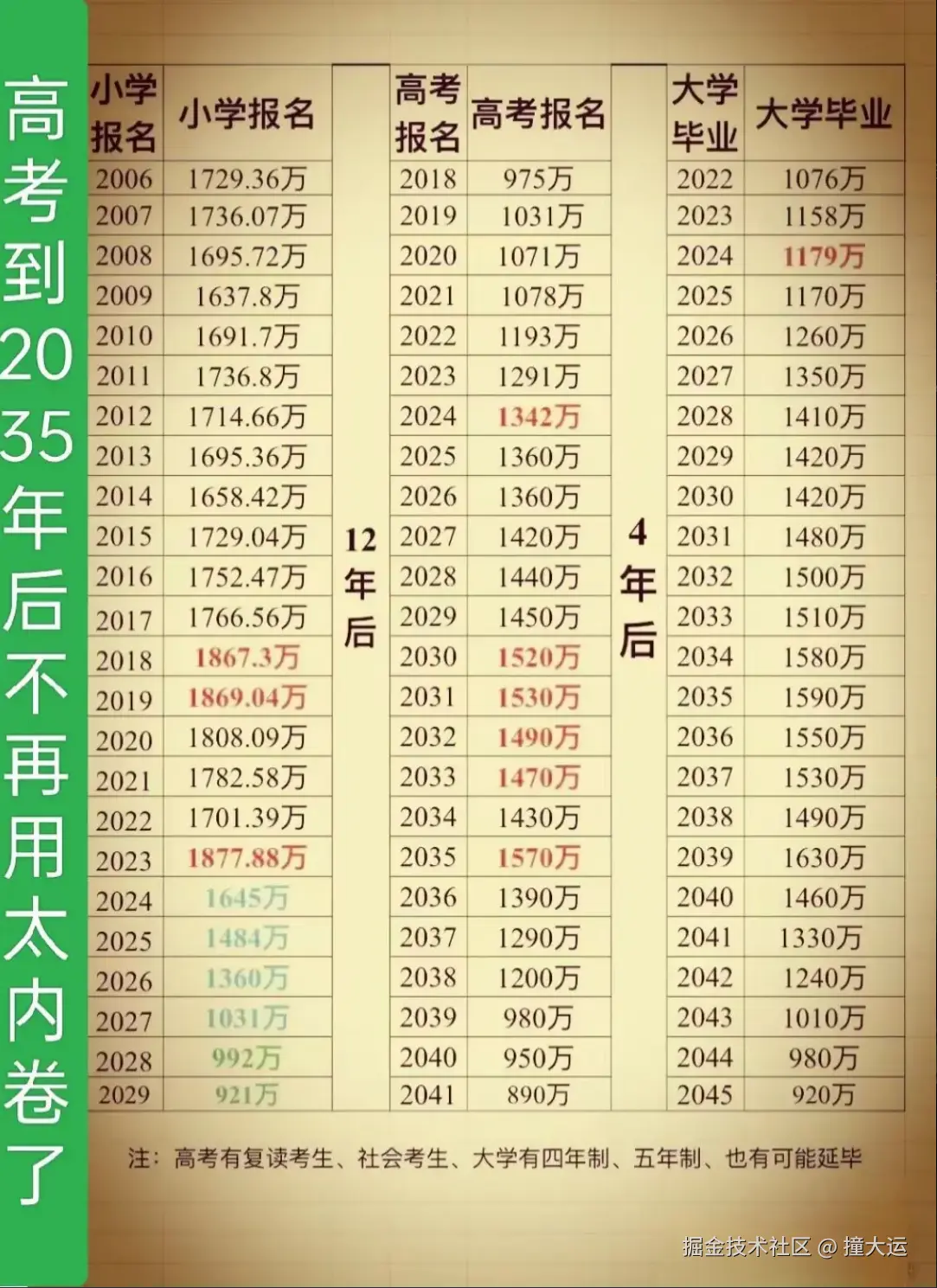 撞大运于2024-11-04 11:14发布的图片