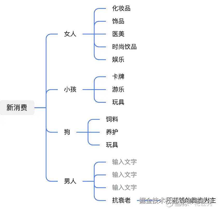 前端波仔于2025-05-20 06:32发布的图片
