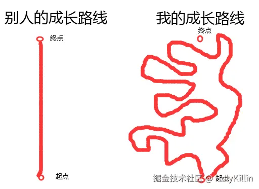 HolyKillin于2025-02-13 16:16发布的图片