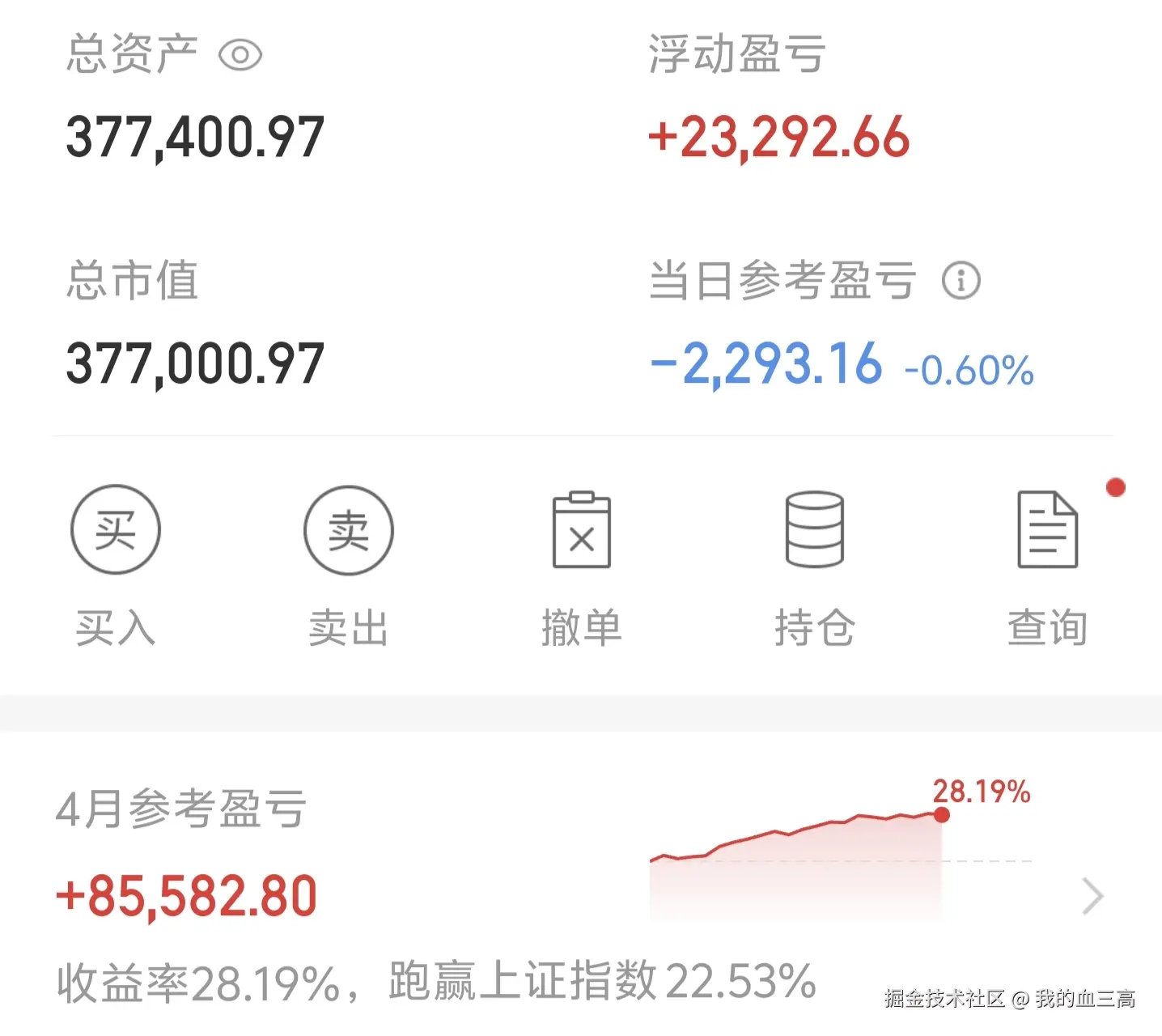 我的血三高于2026-04-30 16:15发布的图片
