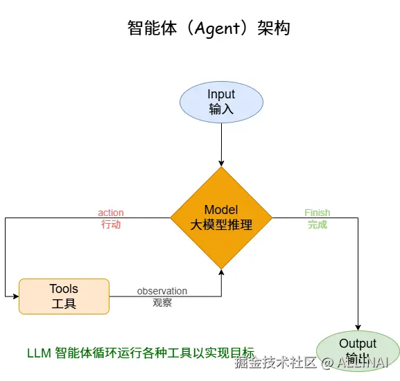 ALLINAI于2025-11-07 09:38发布的图片