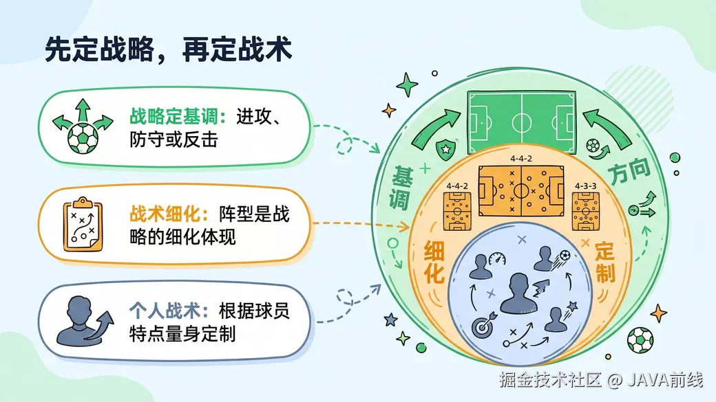 JAVA前线于2026-05-03 22:46发布的图片
