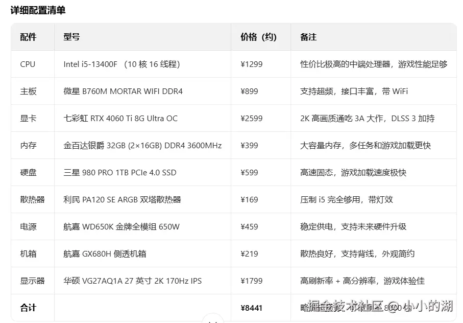 小小的湖于2025-08-14 14:46发布的图片